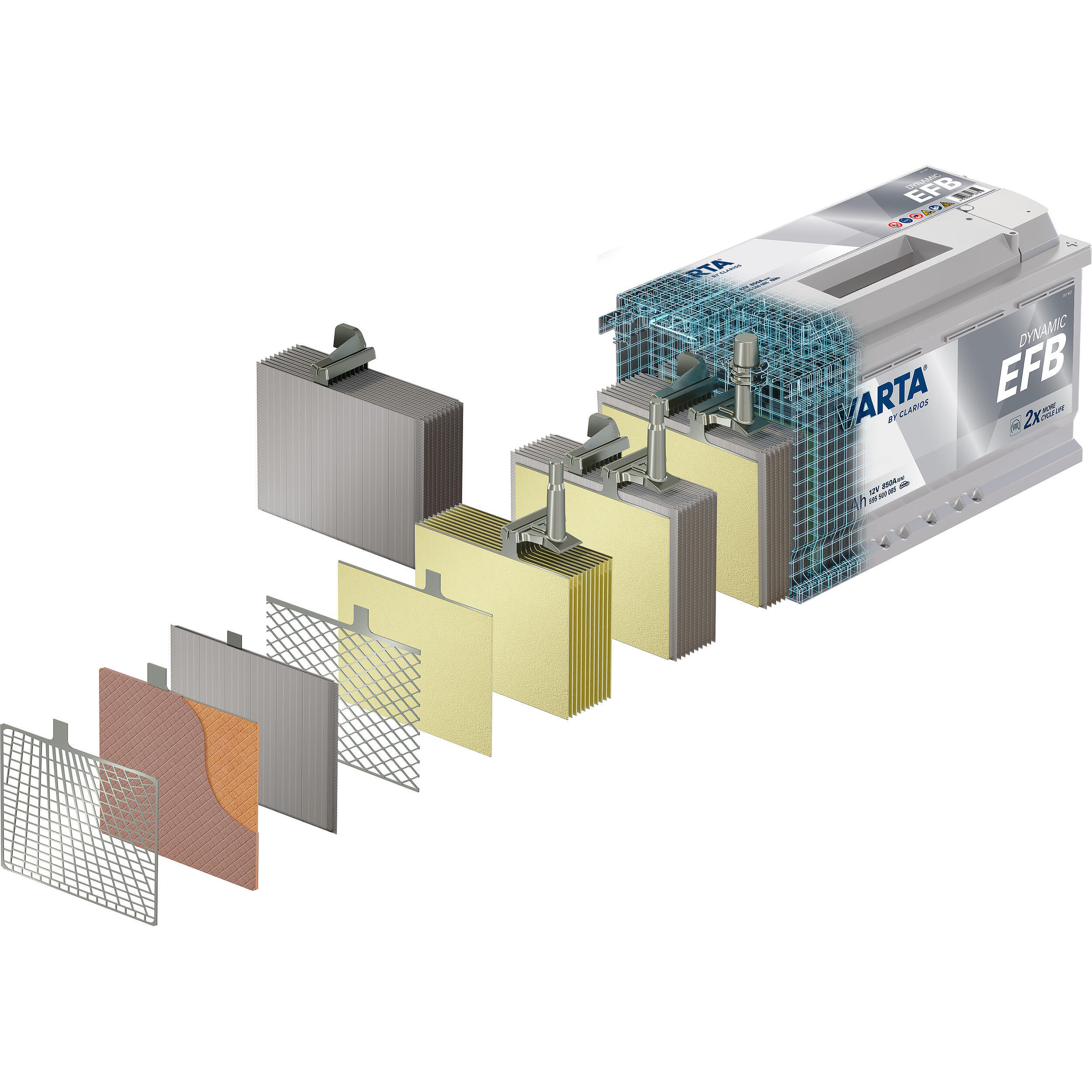 Batterie auxiliaire acide Professional Dual Purpose EFB