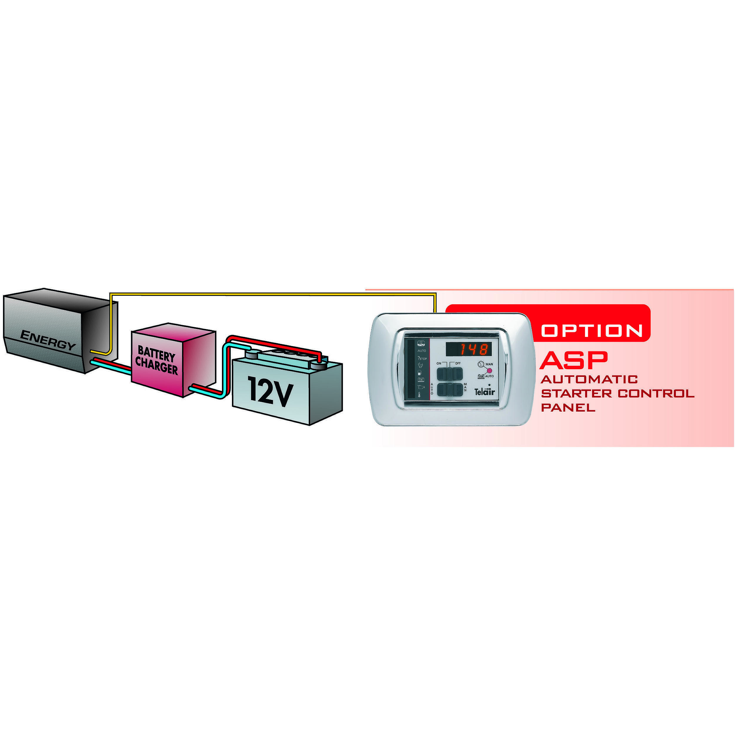 Système de démarrage automatique ASP