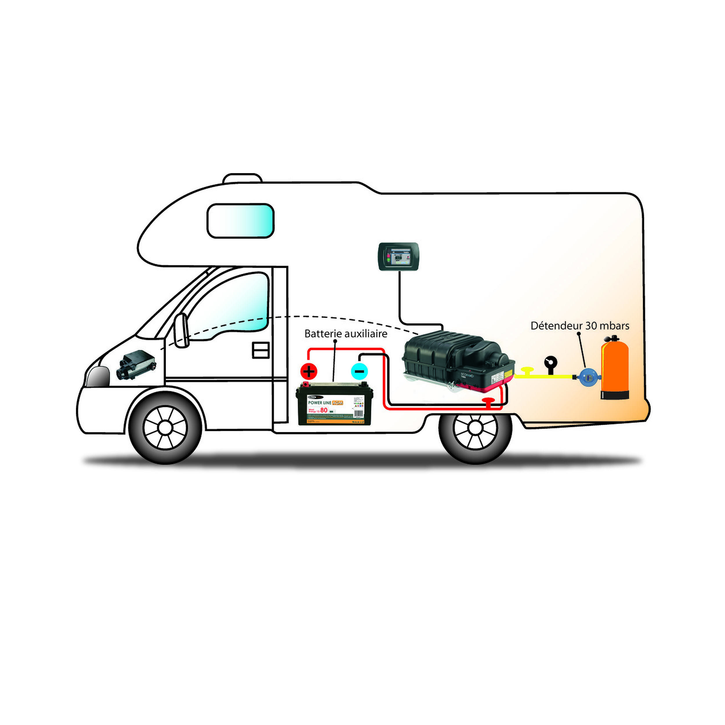 Chargeur gaz Self Energy Evolution